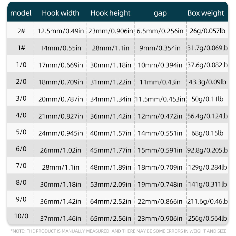 ShareShark 50 قطعة/صندوق 7384  - مراجعة Fishing Hook Circle وسعره